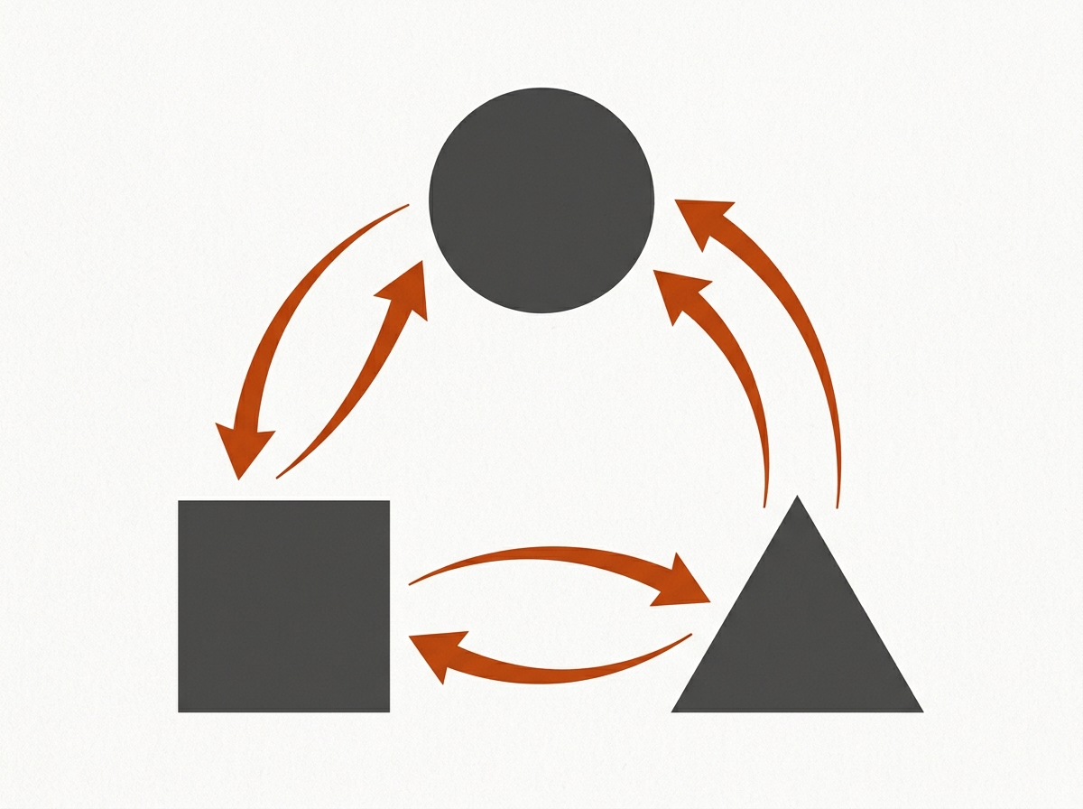 Minimalist illustration of three geometric forms connected in a closed loop by curved orange arrows, suggesting circular flow between three parties.
